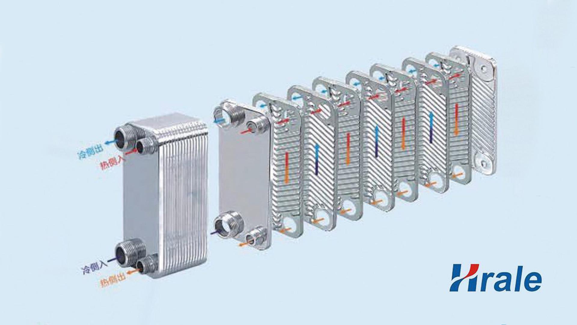 Plakalı Eşanjörler